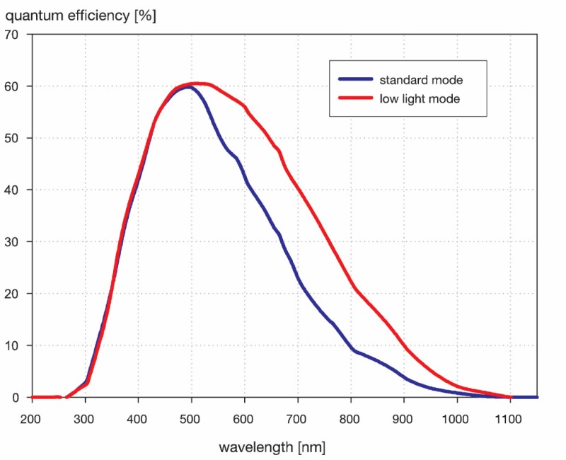 qe_curves_pixelfly_qe_1020p.jpg