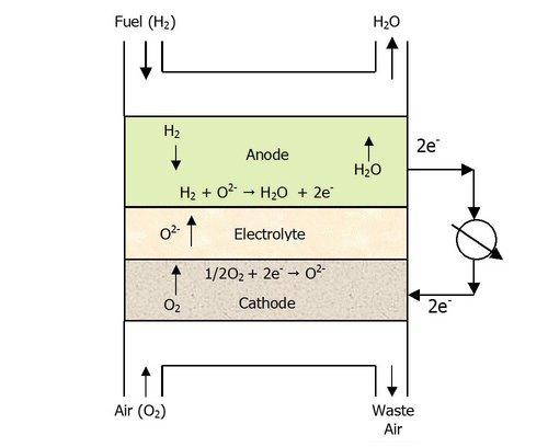 固體氧化物燃料電池材料的激光衍射粒度分析